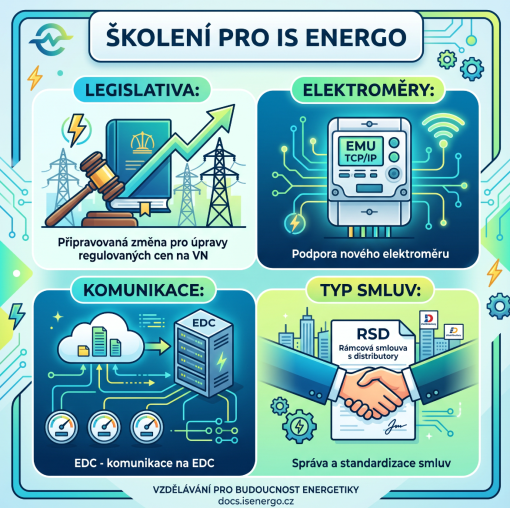 Školení IS-ENERGO pro LDS 2026
