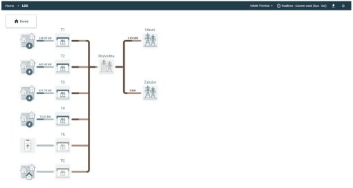 LDS KIMM Invest, Hořátev