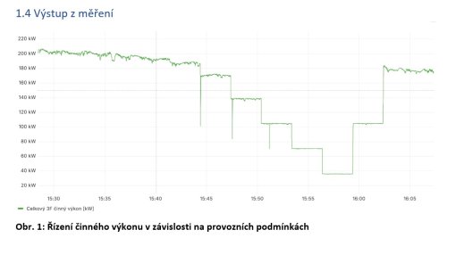 Hledáte spolehlivého partnera pro zkoušky souladu a měření fotovoltaických elektráren?