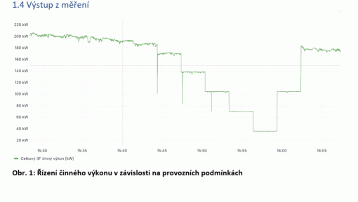 Hledáte spolehlivého partnera pro zkoušky souladu a měření fotovoltaických elektráren?