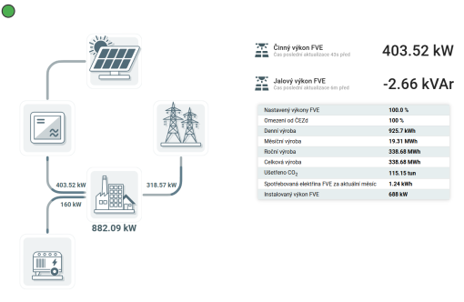 Náš dohledový systém DS ENERGO má již 2,5 miliardy záznamů 💪